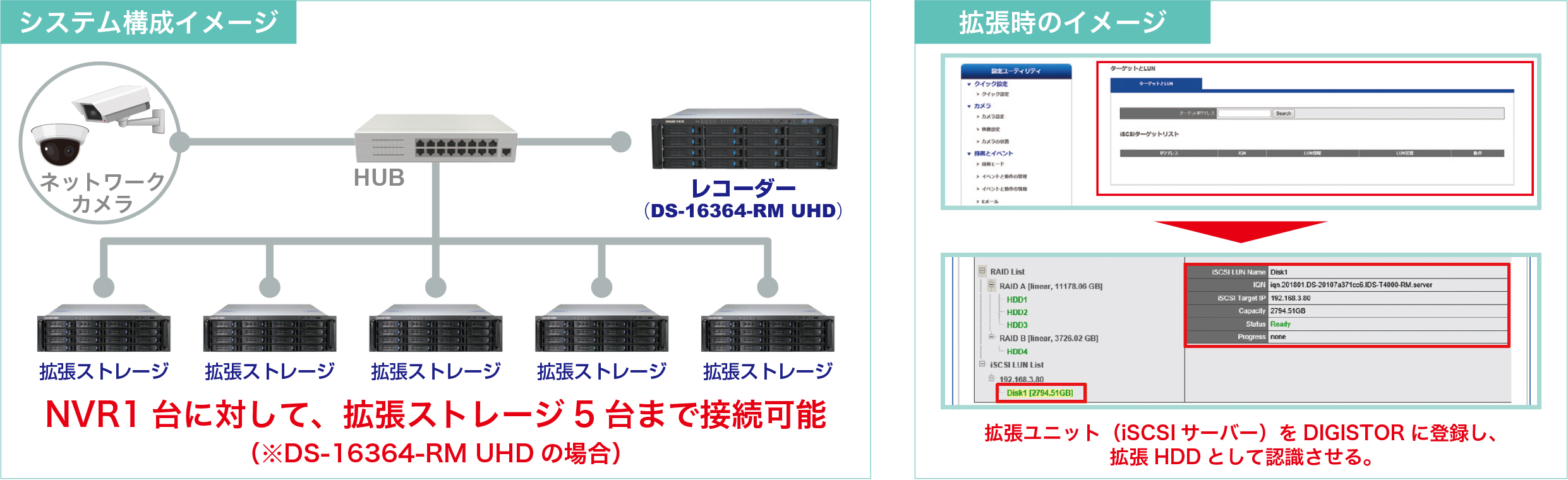 システム構成例